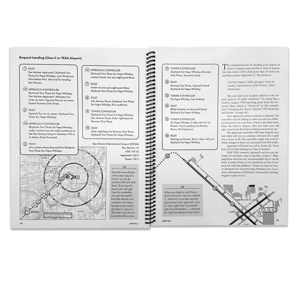 PilotWorkshops VFR Communications Manual