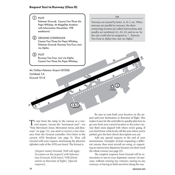 PilotWorkshops VFR Communications Manual