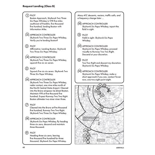 PilotWorkshops VFR Communications Manual